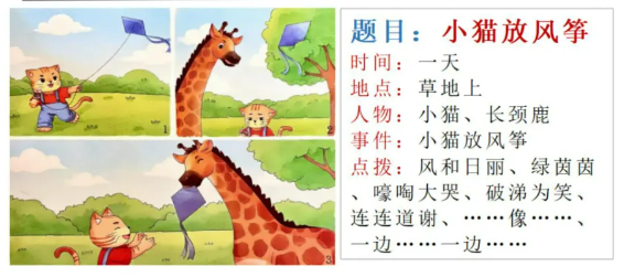 小猫放风筝「看图说话」(图1)