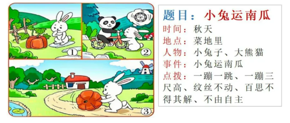 小兔运南瓜「看图说话」(图1)